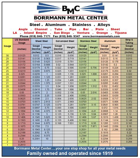 gauge table sheet metal|printable sheet metal gauge chart.